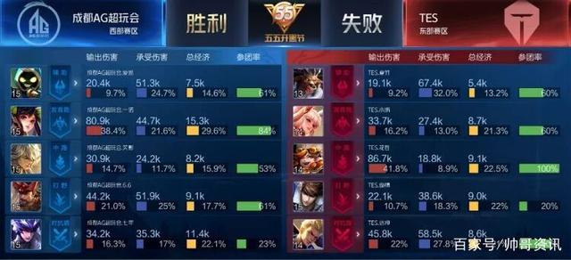 很可能在前 很可能在前
